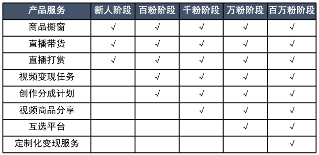 从 0 到 1 拆解!2025 视频号带货实操攻略:选品、流量、变现全流程