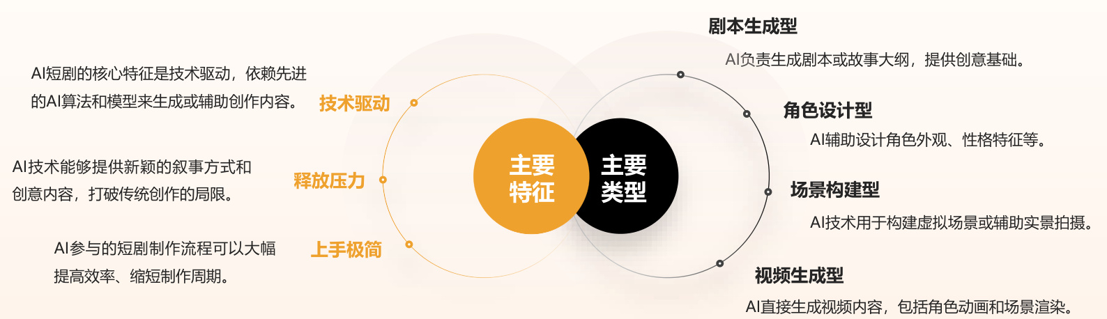 AI 视频创作必学!世界观 / 角色 / 故事 / 风格四大设定拆解(附提示词模板)