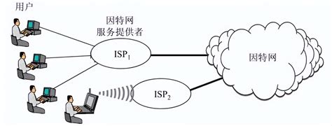 因特网是什么简单介绍（网络界的无冕之王：因特网） | 说明书网