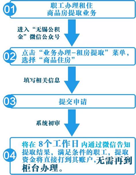 无锡租房提取公积金流程(附步骤)- 无锡本地宝
