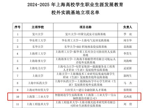 我校首次获评上海高校毕业生就业创业 … sspu.edu.cn