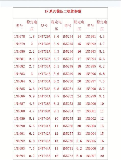 1N系列稳压二极管参数_word文档在 …