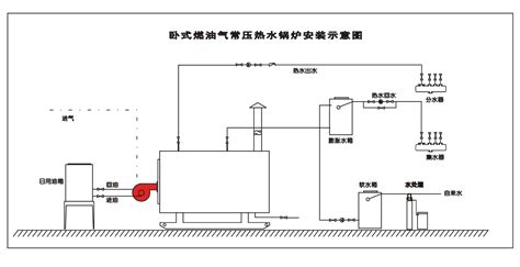 卧式燃油燃气热水太阳集团城(图2) 太阳集团城示意图,热面,家用(第11页)_大山谷图库 dashangu.com