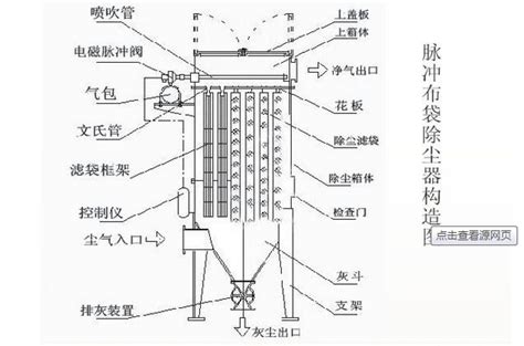  4T、6T、8T、10T生物质锅炉布袋除尘器参数、锅炉除尘器的结构设置与除尘原理