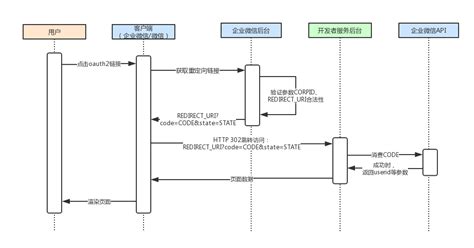 企业微信