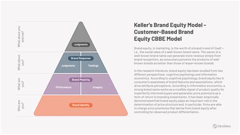 Keller's Brand Equity Model - Customer-Based Brand Equity CBBE Model ...