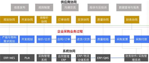 企业微信