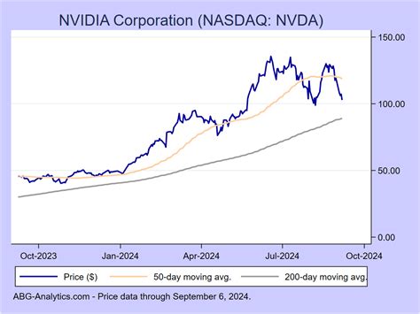 Nvidia Stock In 2024 - Elna Salaidh