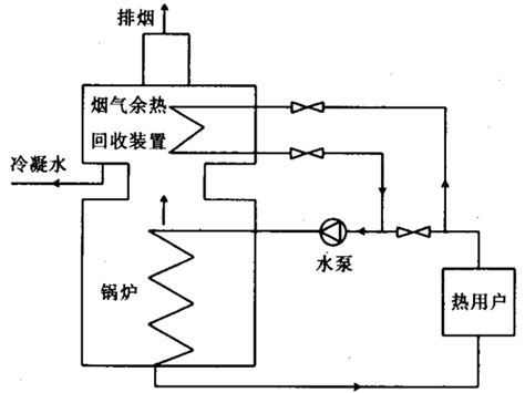 高温烟气余热锅炉(图1) 我国燃气锅炉烟气余热回 … bbs.zhulong.com