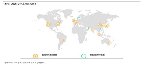 海外云计算企业浅析之AWS:全球公有云巨头【国信通信程成小组】_服务