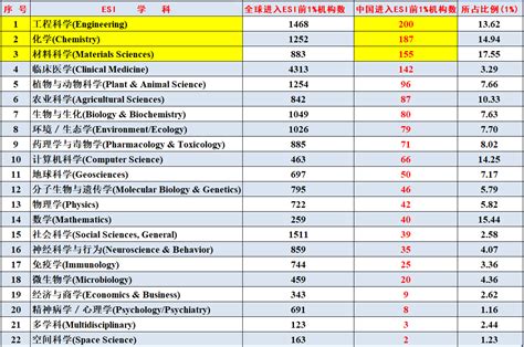 西南科技大学未来科技人才的摇篮，你准备好加入了吗？