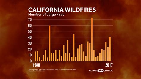 Wildfire Season Preview | Climate Central