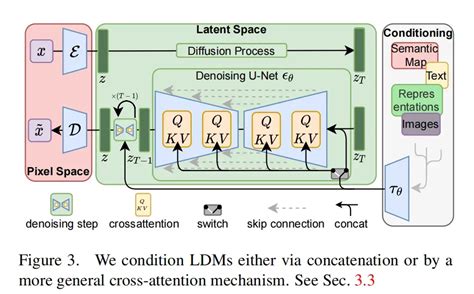 AI绘画Stable Diffusion原理之扩散模型DDPM | AI技术聚合