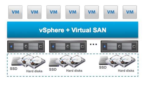 VMware Virtual SAN : Basics of VSAN