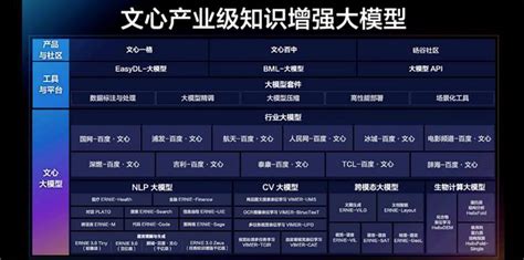 世优科技接入百度文心一言，AI技术将赋予虚拟数字人更多应用场景|数字人|文心|百度_新浪新闻