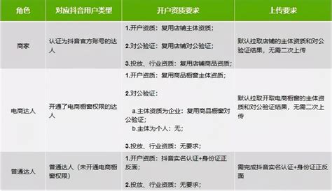 抖音巨量千川投放技巧(如何精准投放诀窍窍门分享)-8848SEO