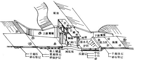 闸室-智汇三农