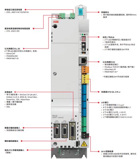 ABB E180通用型可编程伺服驱动器特 …