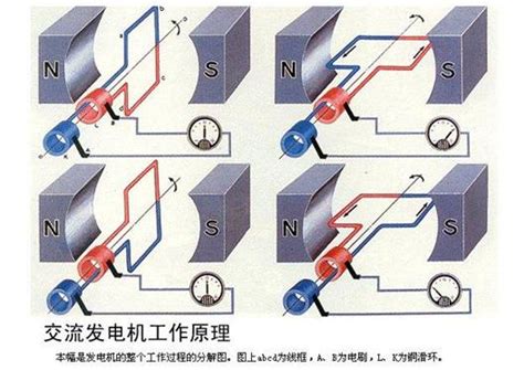 3. 能的转化：发电机是把机械能转化为能的机器。