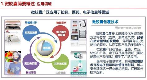 微胶囊产品技术及应用の介绍 - 知乎