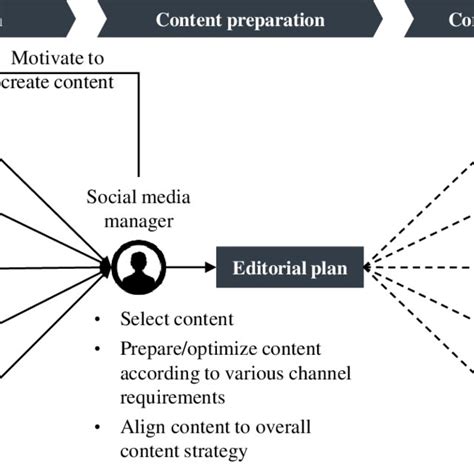 Social Media Workfl… templates.rjuuc.edu.np