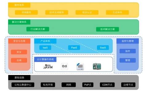 云计算架构设计6大原则，你遵循 … zhuanlan.zhihu.com