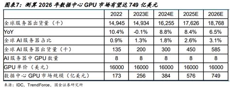 一图了解国内 GPU 产业链情况