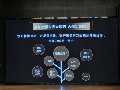 京东金融与光大银行签署战略合作协议，联名卡、理财 …