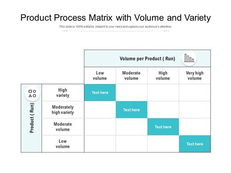 Product Process Matrix With Volume And Variety | Prese…