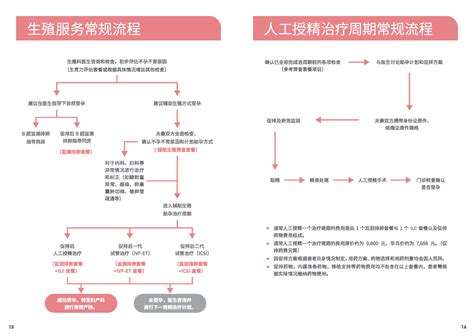 辅助生殖系列套餐 jiahui.com