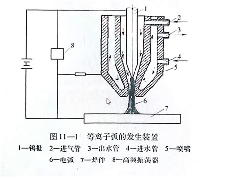 等离子弧焊类型、原理及其安全特点 - 知乎