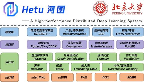 北京大学-腾讯协同创新实验室宣布，将打造新一代分布式深度学习 …