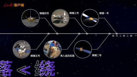 “嫦娥”回家，总共分几步？_凤凰网视频_凤凰网