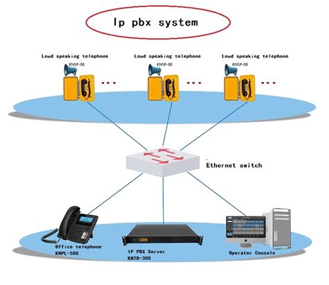 How to setup ip pbx system | K… koontech.com