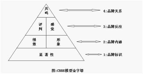 cbbe模型图册_360百科