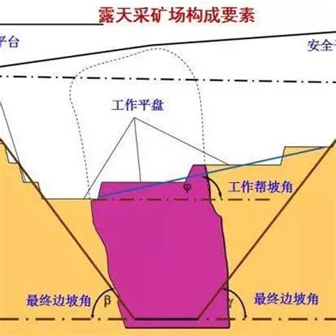 露天矿开采滑坡的类型、预防及治理_矿 …