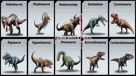 All The Dinosaurs In Jurassic World