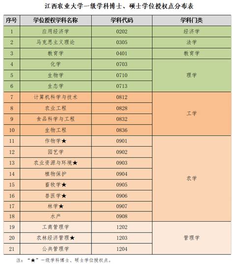 江西农业大学培养未来农业精英的摇篮，你准备好加入了吗？