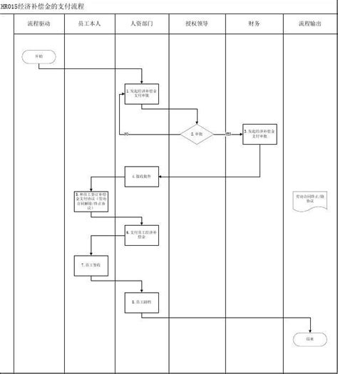 公司不交社保补偿金 社保不交可以要求公司给多少补偿？