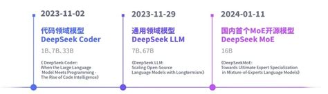 久等了，深度求索DeepSeek Coder技术报告发布 - 脉脉