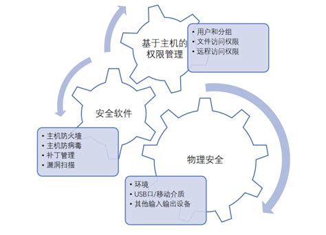 主机、系统的网络安全防护【干货】 - 知乎