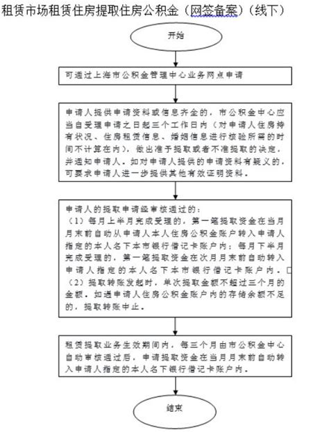 上海公积金提取流程汇总- 上海本地宝