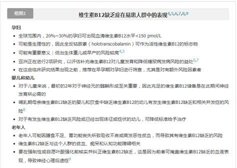 The BMJ: 维生素B12缺乏症【临床实践】【2019年第9期 …