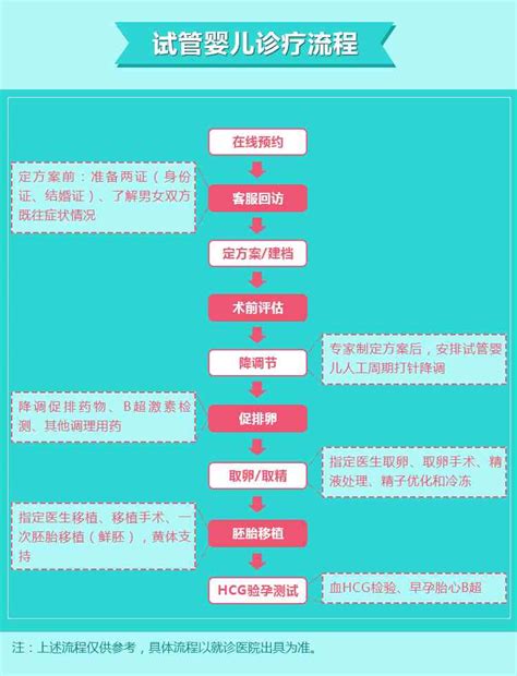 试管婴儿保险：包怀上/包成功/包出生 …