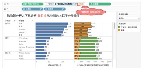 从明细开始，这才是真正的购物篮连带率分析！ - 知乎