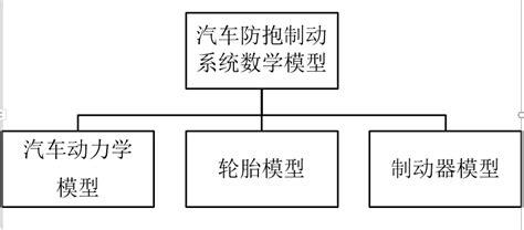 基于PID的车辆ABS建模与仿真 - 知乎