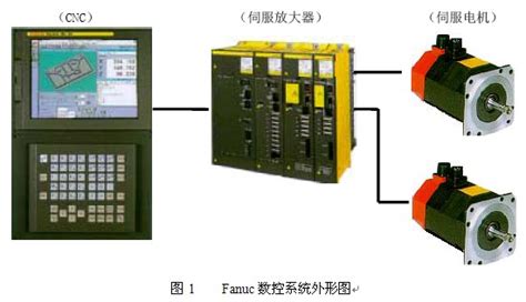 Fanuc α系列伺服装置在CT40型数控车床改造上的应用-数控机床市场网