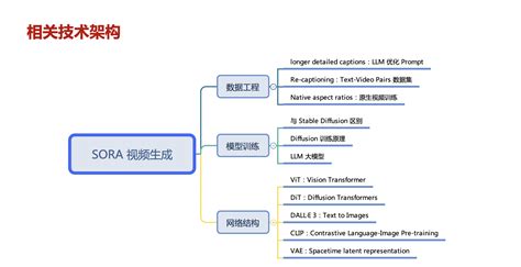 Sora｜解读 Sora 技术栈 — huzixia huzixia.github.io