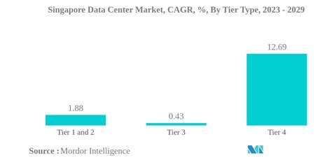 新加坡数据中心市场规模与股票分析——行业研究报告——增长趋势 - 万博登陆页