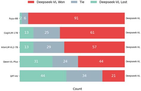 DeepSeek-VL：深度求索的多模态大模型初探，模型论文双发布 - 脉脉